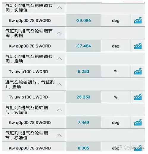 速腾13年esc故障(大众速腾故障ESC)  第4张