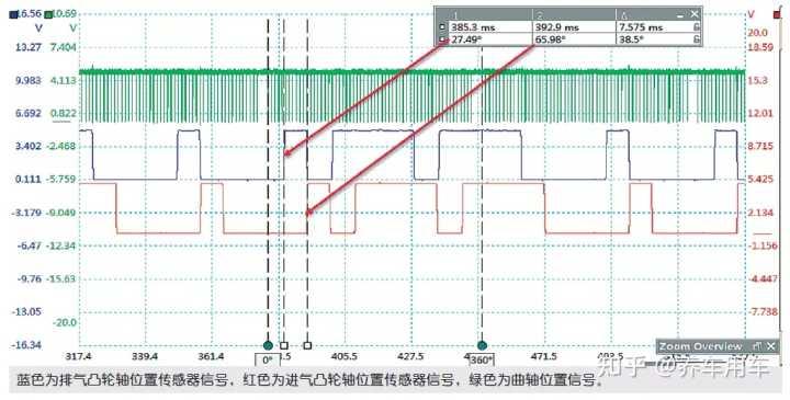 速腾13年esc故障(大众速腾故障ESC)  第6张