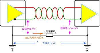 奔驰c180CAN线故障()