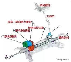 助力转向模块故障(铃木天语转向助力模块在哪)  第1张