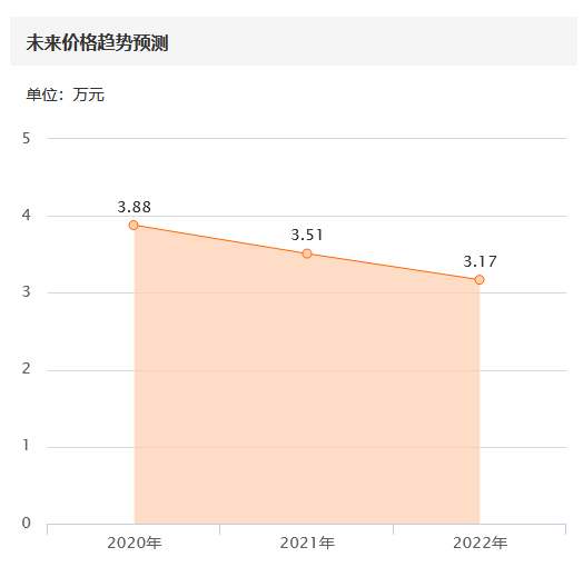 09款帕萨特领驭驻车系统故障()  第33张