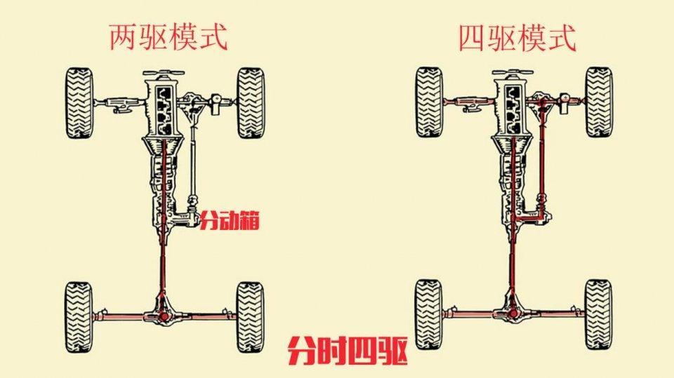 前置四驱和适时四驱是什么意思(前置四驱和适时四驱是什么意思
)  第2张