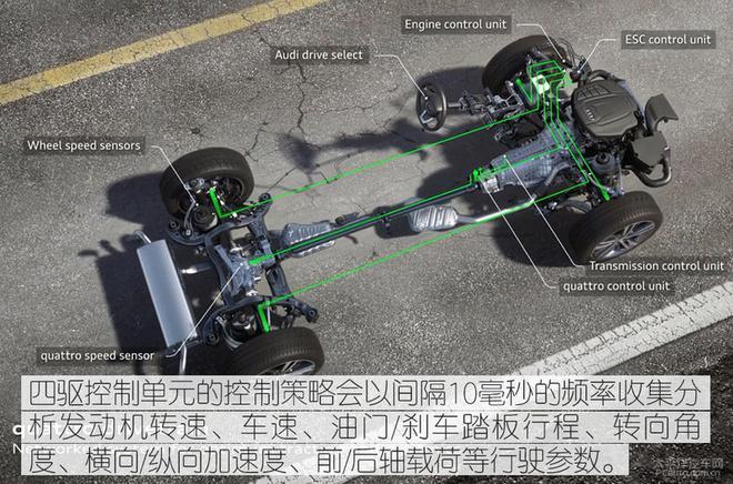 前置四驱和适时四驱是什么意思(前置四驱和适时四驱是什么意思
)  第4张