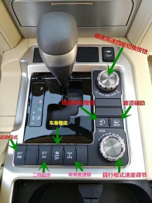 兰德酷路泽speed正常放哪里(兰德酷路泽speed怎么设置
)  第2张