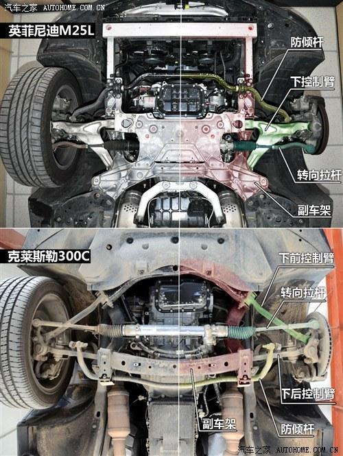 汽车有用:英菲尼迪m25用了什么悬架?英菲尼迪m25驾驶感受
第3张
