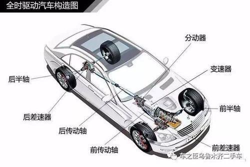 车问答：几何c是前驱的还是四驱的(图)  第4张