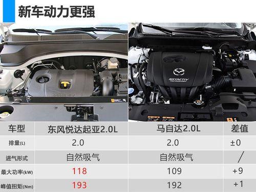 了解汽车：kx3傲跑发动机排量多大(图)  第3张