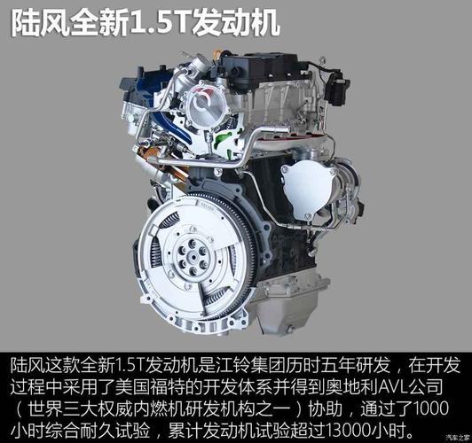 汽车有用:陆风逍遥用了什么发动机(图) 第4张