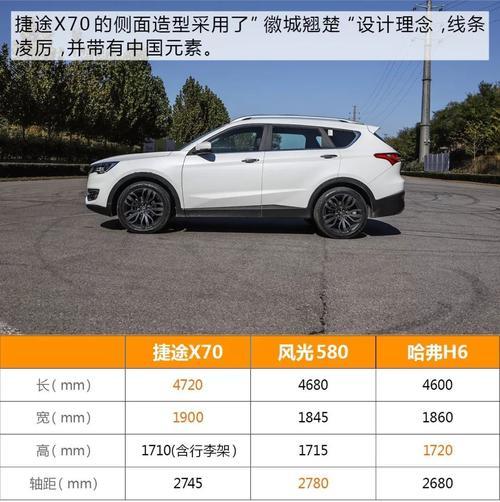 汽车有关：捷途旗下有多少款suv(图)  第3张