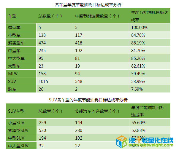 汽车油耗类型(油耗仪的类型)