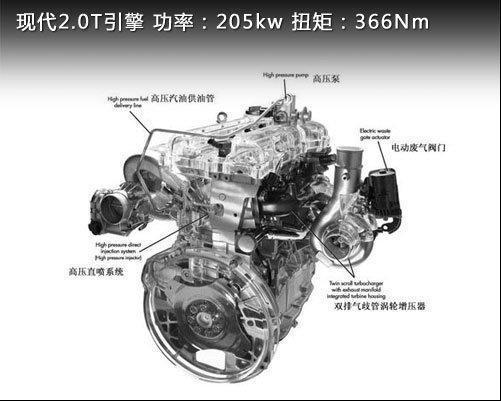 汽车有用：索纳塔是涡轮增压的吗(图)  第2张