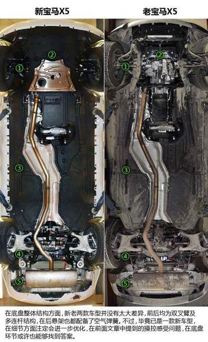 汽车有关：宝马x5用了什么悬架(图)  第4张