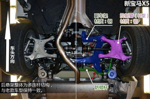 汽车有关：宝马x5用了什么悬架(图)  第5张