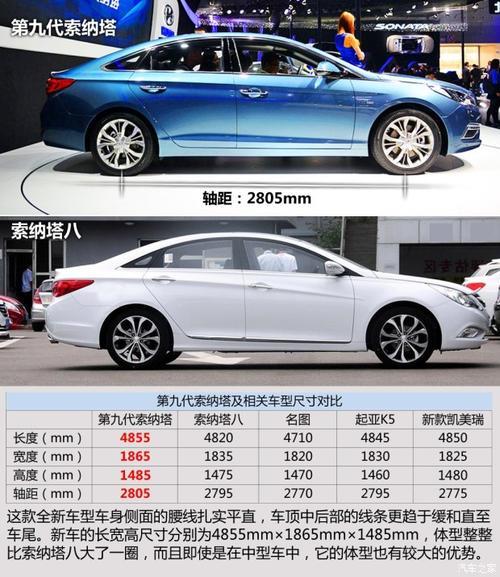 有关：索纳塔车身尺寸多大(图)  第2张