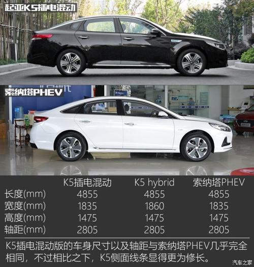 分享：起亚k5车身尺寸多大(图)  第3张