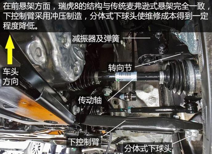 关于：瑞虎8用了什么悬架(图)  第3张