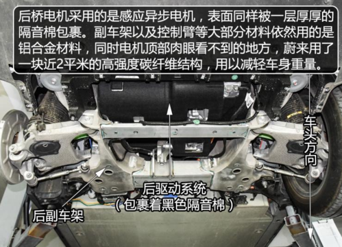 了解：蔚来es6前后悬架什么结构的(图)  第4张