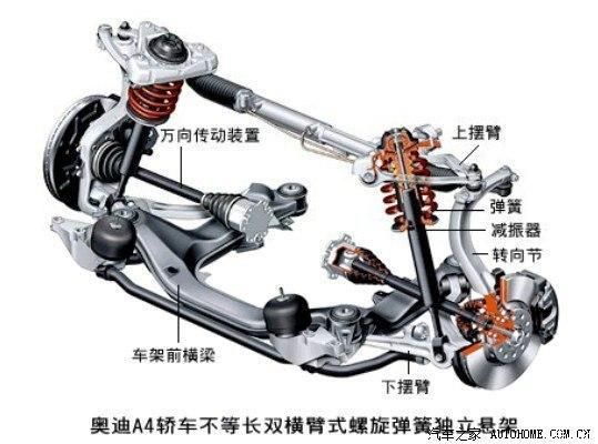了解：宝马x5前悬架是双叉臂吗(图)  第2张
