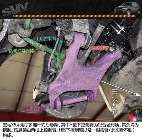 了解：宝马x5前悬架是双叉臂吗(图)  第4张