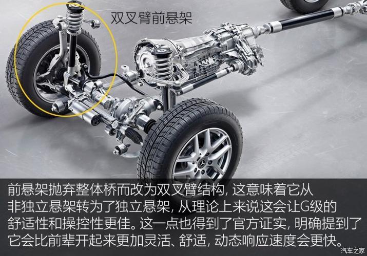 汽车疑问：奔驰g前后悬架什么结构(图)  第2张