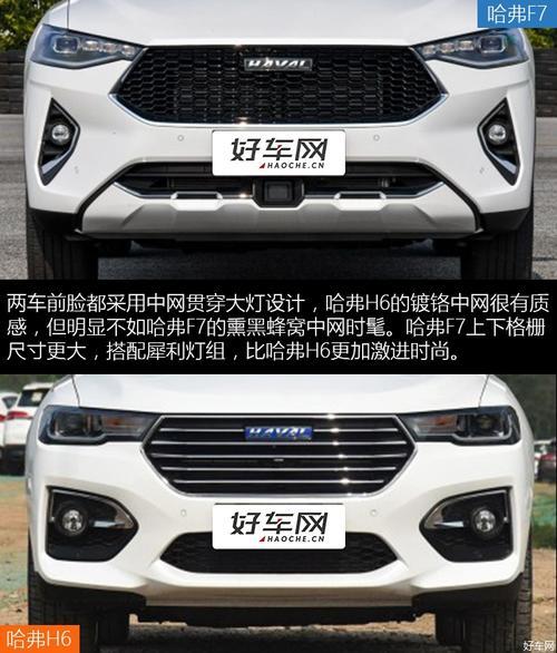 汽车有关：哈弗f7与h6是同级别的吗(图)  第3张