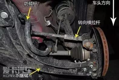 汽车有关：过减速带减震嘎吱声怎么回事(图)  第5张