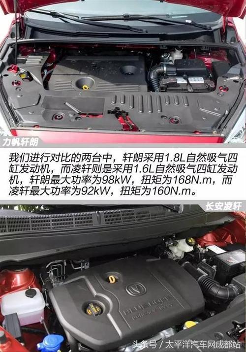 汽车分享:长安凌轩用了什么发动机(图) 第2张