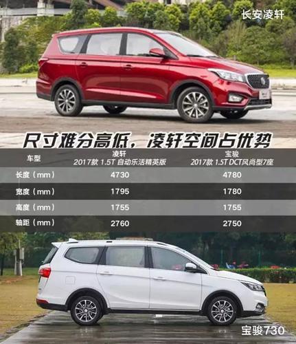 汽车疑问:长安凌轩轴距多长(图) 第4张
