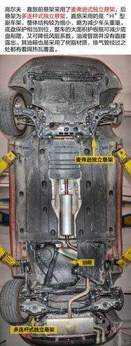 分享：高尔夫8标配独立悬架吗(图)  第2张