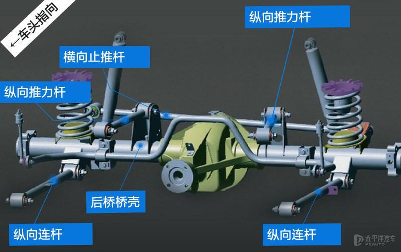 了解：坦克300前后都是独立悬架吗(图)  第2张