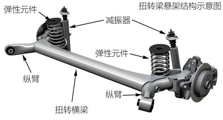 原来：标致5008后悬架是独立悬架吗(图)  第3张