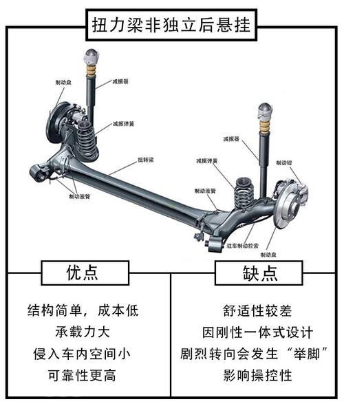 了解汽车：标致4008后悬架是独立悬架吗(图)  第2张