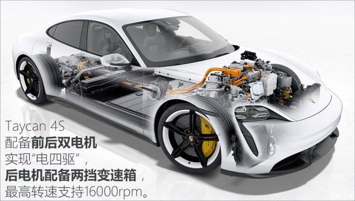 分享:保时捷taycan有变速箱吗(图) 第4张