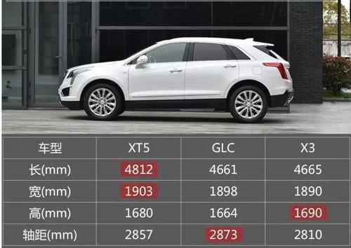 了解：凯迪拉克xt5车身尺寸多大(图)  第3张