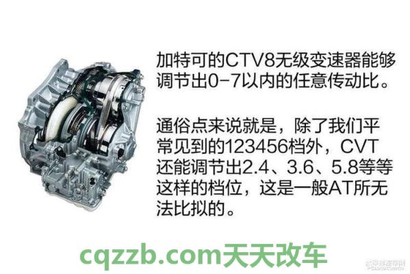 车知识：无级变速器CVT_什么是无级变速器CVT  第3张