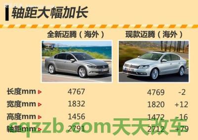 汽车知识：轴距_什么是轴距  第4张