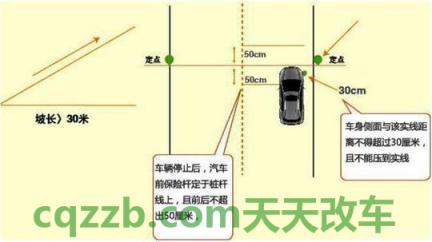 了解汽车：坡道定点停车和起步_什么是坡道定点停车和起步