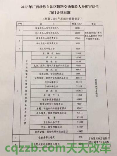 车问答：五保户出现交通事故的死亡赔偿金是多少 交通事故社保能报销吗