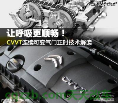 汽车有用：连续可变气门正时机构CVVT_什么是连续可变气门正时机构CVVT  第2张