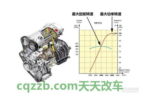 车回答：最大扭矩转速(rpm)_什么是最大扭矩转速(rpm)
