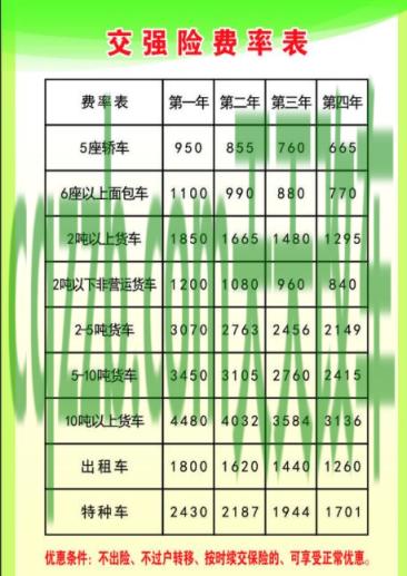 问答：七座交强险价格_交通业务办理  第2张