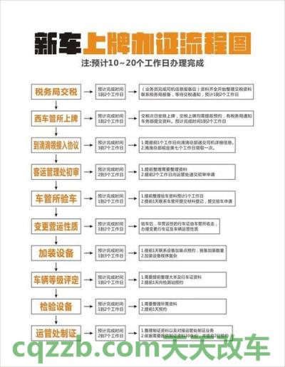 车问答：广州网上车管所预约难 广州网约车从业资格证办理流程