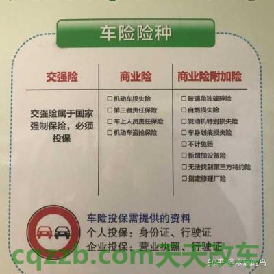 关于：机动车保险如何过户_交通问题