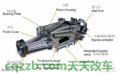 有关：机械增压_什么是机械增压
