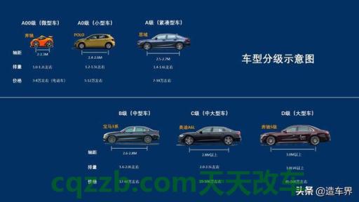 汽车有关：什么是b级车_交通问题