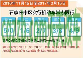 了解：石家庄限行尾号查询_交通业务办理