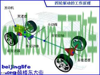关于汽车：四轮驱动4WD_什么是四轮驱动4WD  第2张
