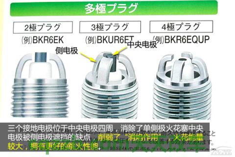 关于汽车：火花塞_什么是火花塞  第7张
