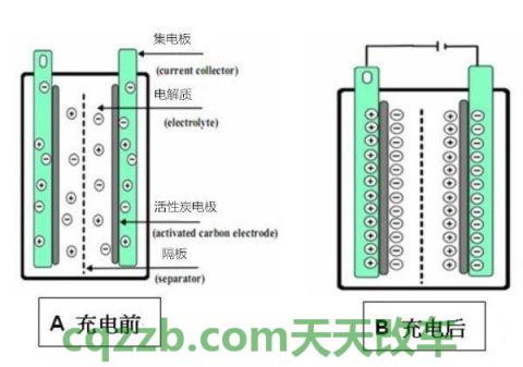 问题:超级电容_什么是超级电容 第2张