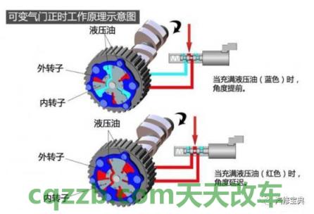 解答：CVVT_什么是CVVT  第2张